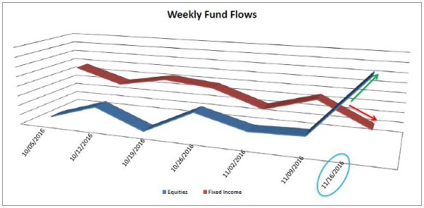 Weekly Fund Flow.JPG
