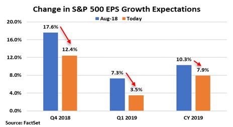 Change in earnings expectations.JPG