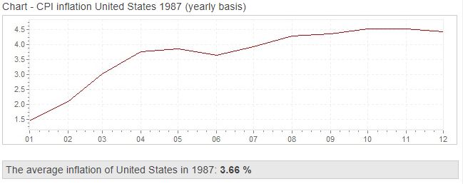 1987 inflation.JPG