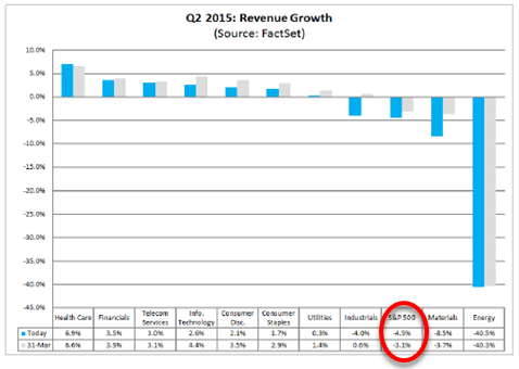 q2 revenue growth