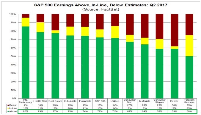 earnings vs analyst coverage.JPG