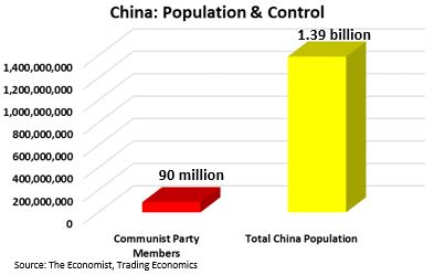 China population and control.JPG
