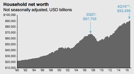 Household net worth.JPG