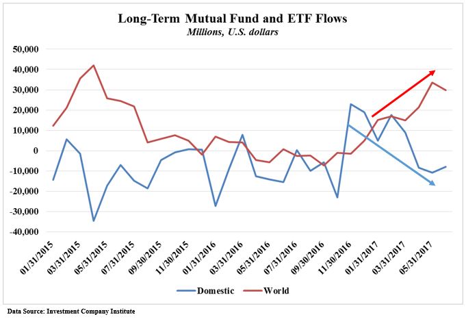 Long Term Mutual Fund flows.JPG