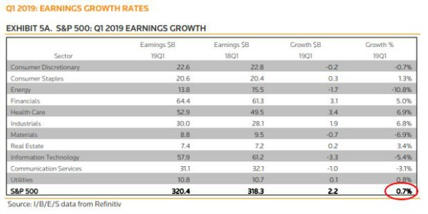 Q1 2019 earnings growth projections.JPG