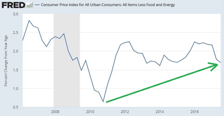 CPI Less Food and Energy.JPG