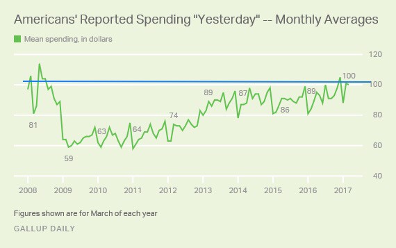 Spending monthly averages.jpg
