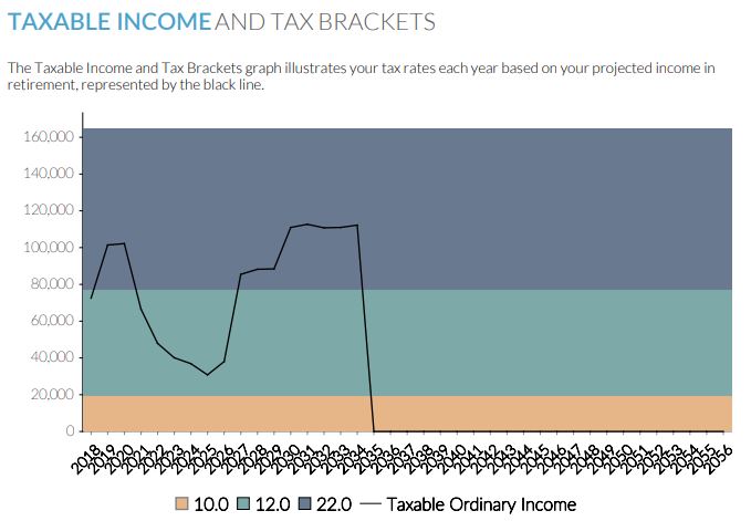 Taxable income and tax brackets.JPG
