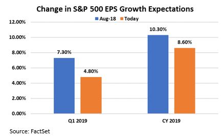 Change in EPS growth Expectations.JPG