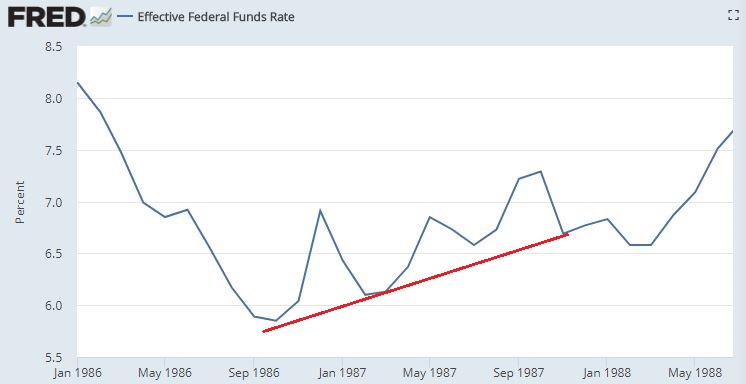 Fed funds rate in 1987.JPG
