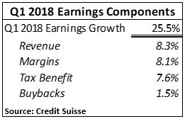 earnings components.JPG