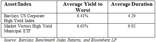 high yield average yield