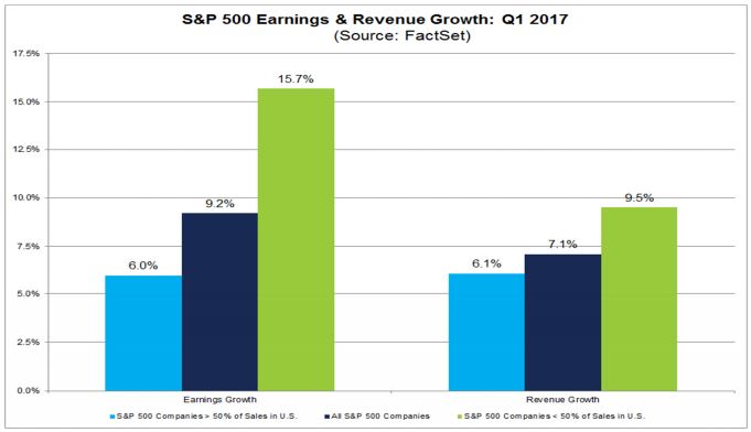 Earnings and Revenue Growth.JPG