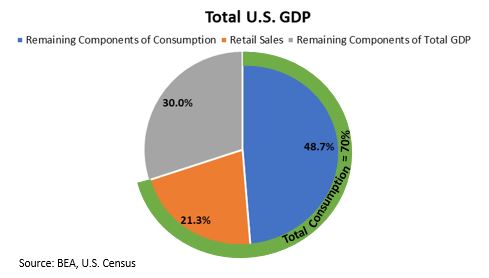 Total US GDP.JPG