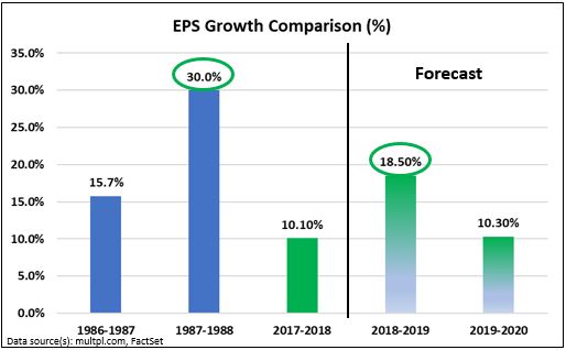 EPS Growth comparison.JPG