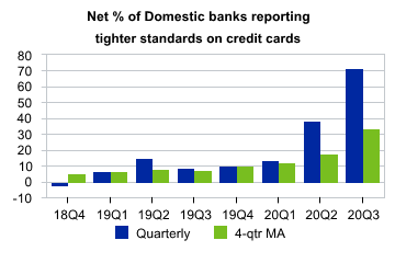 5 Tightening Credit Standards (Moodys).png
