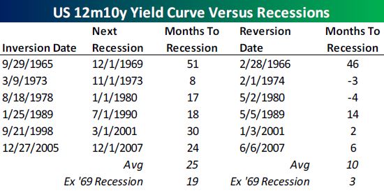 yield curve inversion.JPG