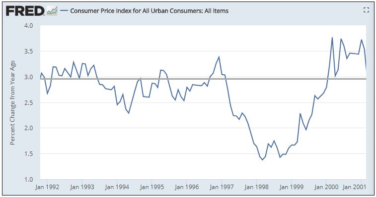 Inflation Prior economic expansion.JPG