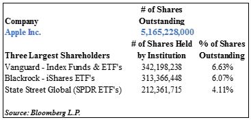 Largest shareholders.JPG