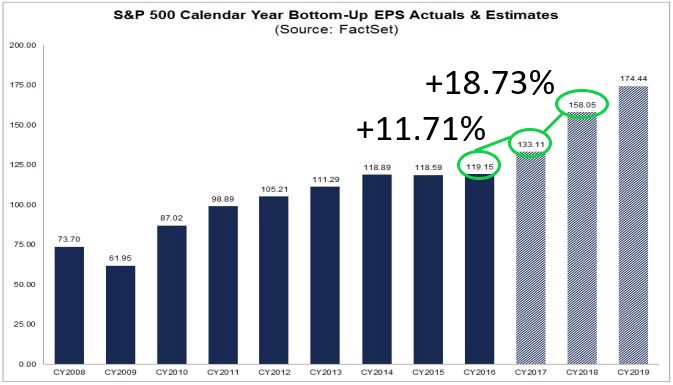 CY eps growth projections_ANNOTATED.jpg