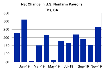 4 Net Change Nonfarm Payrolls.png