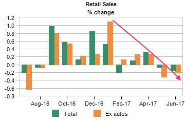 Retail sales Changes.png
