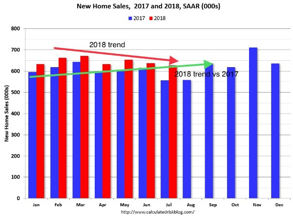 New Home Sales MoM.jpg