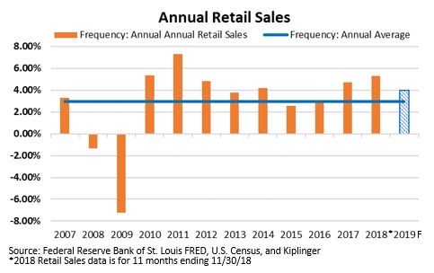 Annual Retail Sales.JPG
