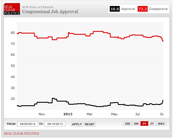 RCP congressional approval in 2013