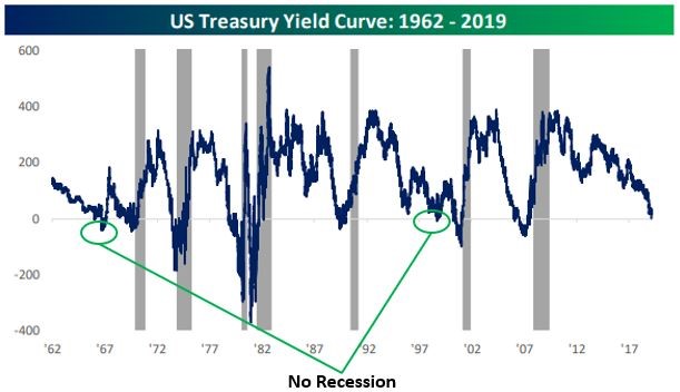 U.S Treasury Yield Curve.jpg