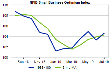 6 NFIB Small Business.png