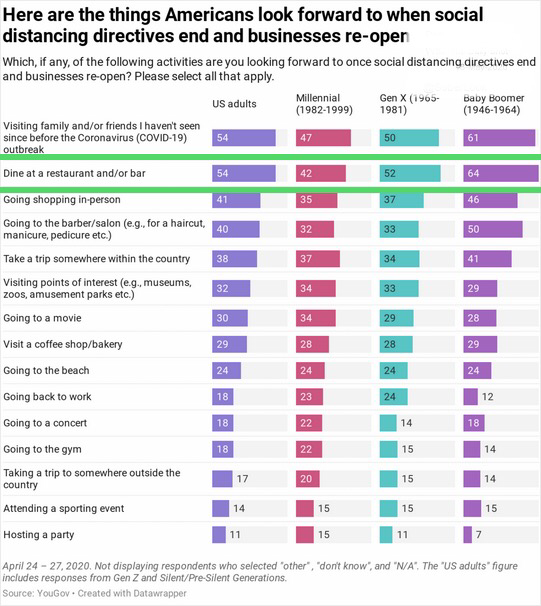 6 When Social Distancing Ends (YouGov).png