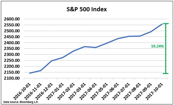 SP500 Index.JPG