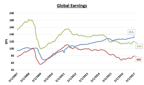 Global Earnings.png