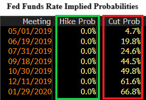Fed Funds Rate Prob.gif