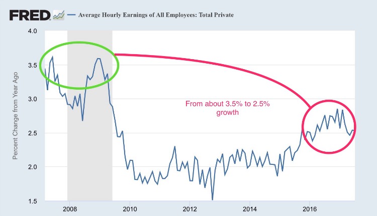 average hourly earnings.png