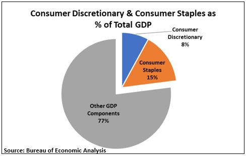 Cons as percent of GDP.JPG