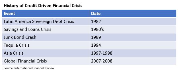 History of Financial Crisis.JPG