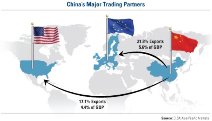 6 Chinas Major Trading Partners.jpg
