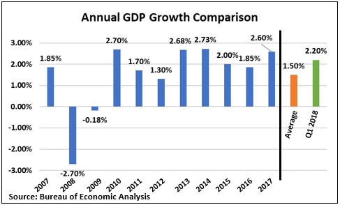 Annual GDP Growth.JPG