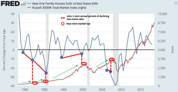 Home sales and stock market.JPG