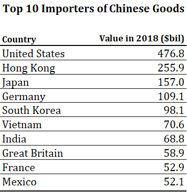 9 China Importers.png