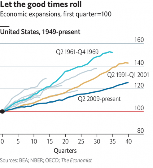 US Expansions - Economist - 20191014.png