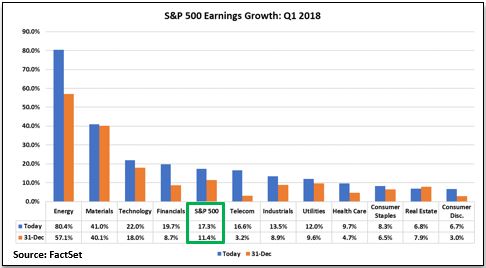 Q1 2018 EPS Growth.JPG