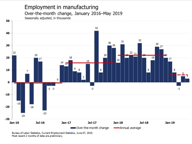 Employment in manufacturing.tif.jpg