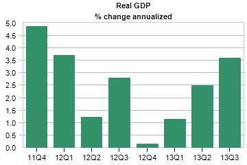 real gdp percent change by quarter