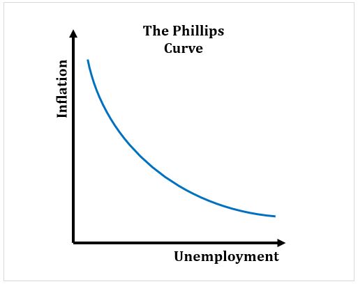Phillips Curve.JPG