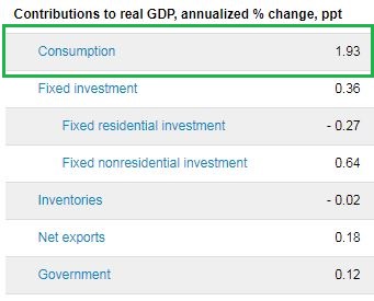 Contribution to GDP.JPG