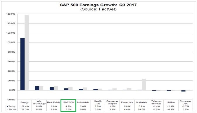 Q3 earnings growth.JPG