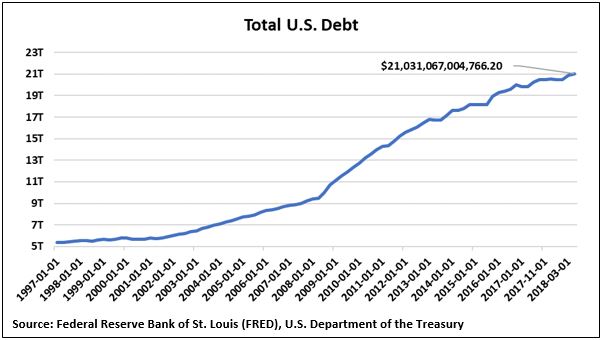 Total US Debt.JPG